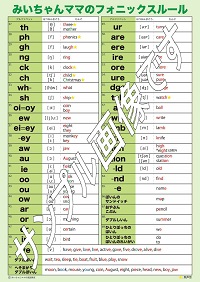 英語の読み方がわからない 英単語が読めない 英語の読み方にはコツと法則があり表がある みいちゃんママの英語教室 フォニックス英語発音矯正専門